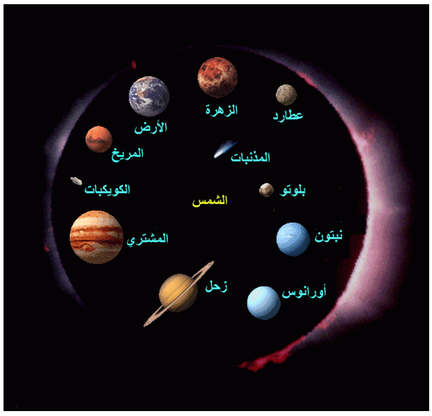 الظواهر الضوئية و الفلكية المجموعة الشمسية iMadrassa