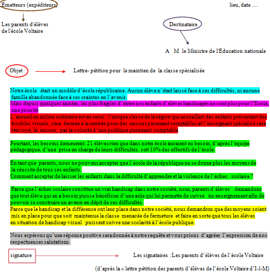 Projet 3 L Argumentation S Impliquer Dans Son Discours Imadrassa